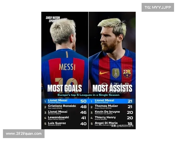 梅西单赛季过人数据独领风骚力压群星稳居历史前二创造独一档传奇